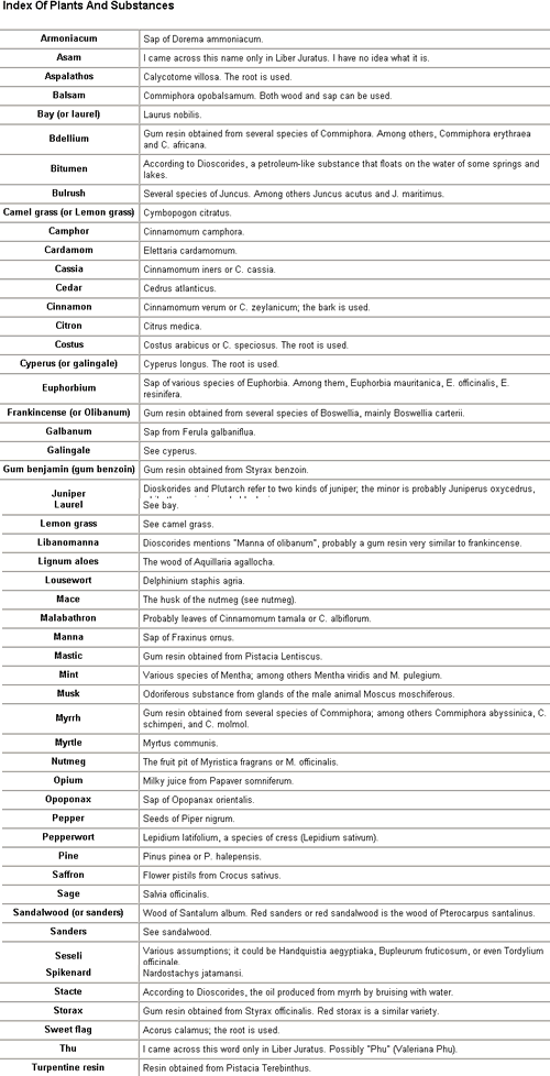 plantindex "width =" 500 "height =" 978 "srcset =" https://www.servantsofthelight.org/wp-content/uploads/2015/03/plantindex.png 500w, https://www.servantsofthelight.org/ wp-content / uploads / 2015/03 / plantindex-153x300.png 153w, https://www.servantsofthelight.org/wp-content/uploads/2015/03/plantindex-1x1.png 1w, https: // www. domestiquesofthelight.org/wp-content/uploads/2015/03/plantindex-100x196.png 100w, https://www.servantsofthelight.org/wp-content/uploads/2015/03/plantindex-150x293.png 150w, https: //www.servantsofthelight.org/wp-content/uploads/2015/03/plantindex-200x391.png 200w, https://www.servantsofthelight.org/wp-content/uploads/2015/03/plantindex-300x587.png 300w, https://www.servantsofthelight.org/wp-content/uploads/2015/03/plantindex-450x880.png 450w "tailles =" (largeur maximale: 500px) 100vw, 500px "/></p><p class=